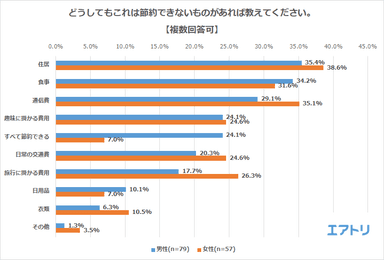 プレスリリース