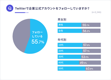 twitteruserresearch_pic1