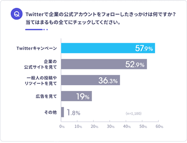 twitteruserresearch_pic2