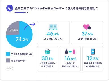 twitteruserresearch_pic4