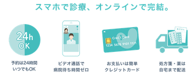 スマホで診療、オンラインで完結。