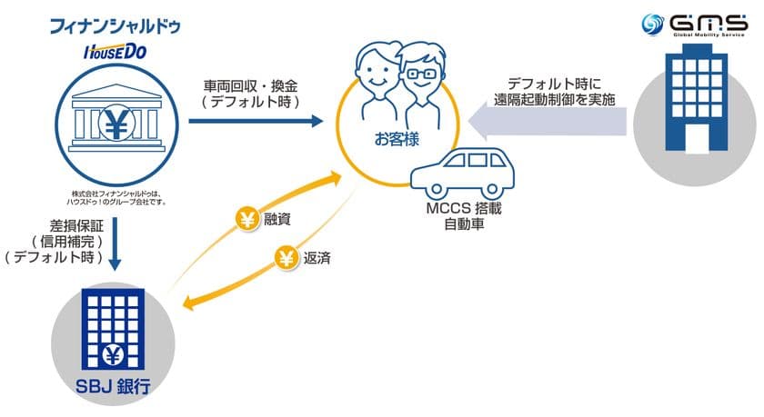 SBJ銀行とマイカーローンでの保証契約締結のお知らせ
　～FinTechを活用したマイカーローンにおいて～