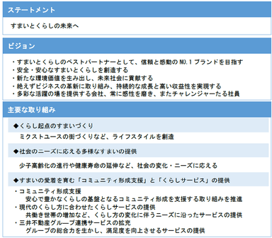 三井不動産レジデンシャルについて