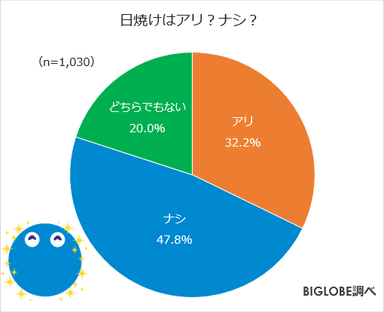 日焼けはアリ？ナシ？