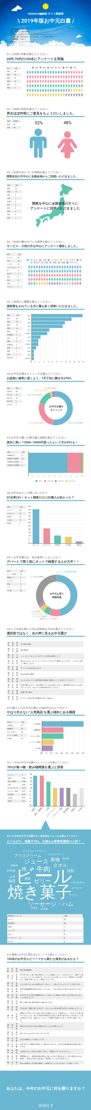 調査結果一覧画像URL