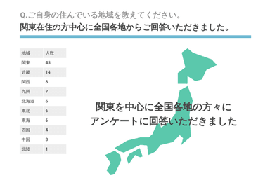 Q.ご自身の住んでいる地域を教えてください。