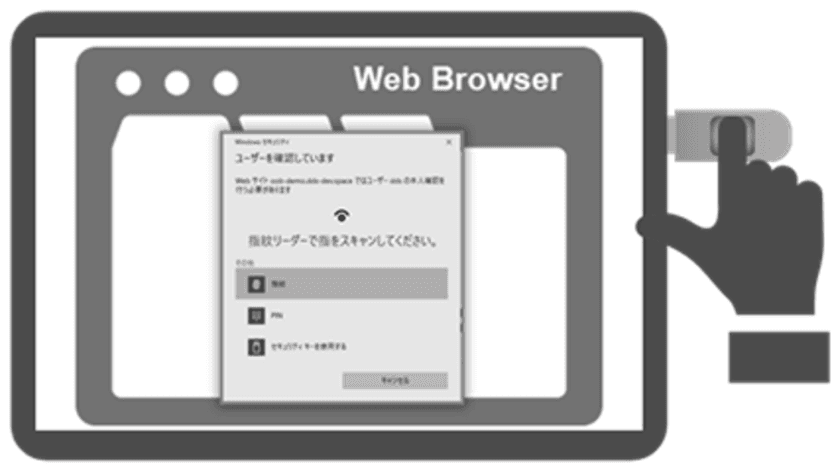 クラウド本人認証「マガタマサービス」がバージョンアップ
～FIDO2対応、顔認証および
Chromebookへのログイン機能を追加～