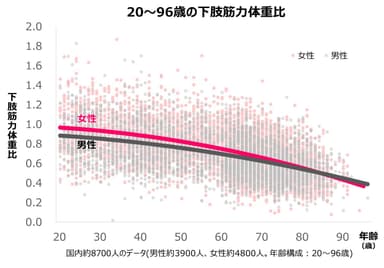 国内約8700人のデータ