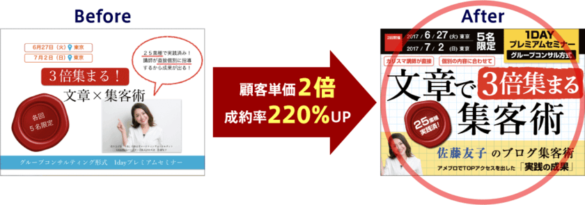 通販ビジネスオーナーのための“儲かる見た目の心理技術”　
成約率が最大77.14倍になる1Dayセミナーを東京で8月3日開催