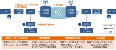 実験のイメージ