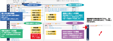 POWER EGGポータル「NaviView」イメージ