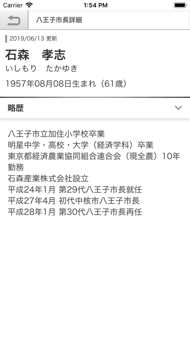 全国市長データ 東京都 八王子市