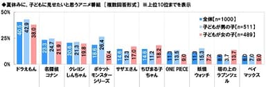 夏休みに、子どもに見せたいアニメ番組