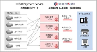 共同開発のイメージ