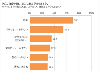 髪の悩み