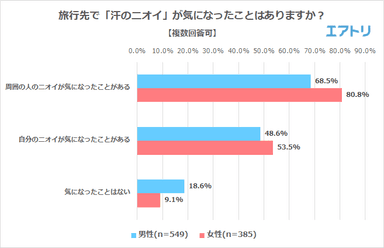 プレスリリース