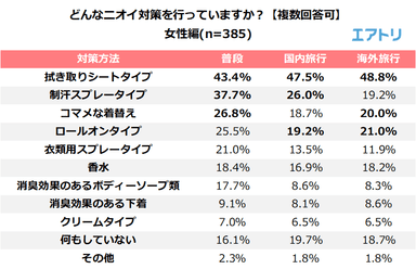 プレスリリース