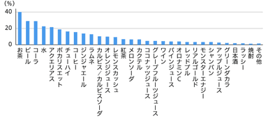 海で飲むもの