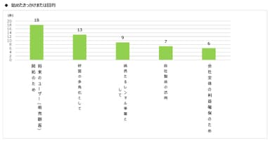 図表7