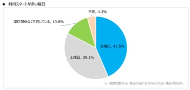 図表9