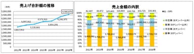 図表3-2