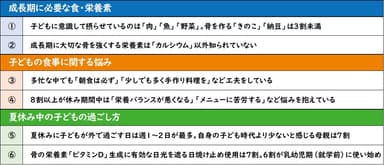 子どもの骨調査トピックス