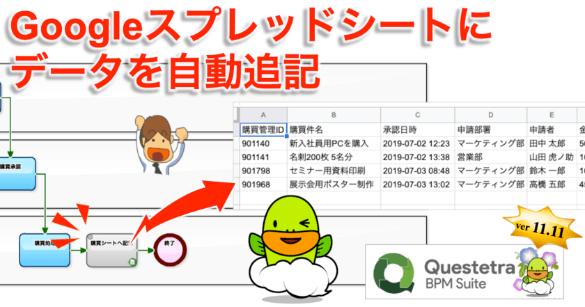 クエステトラ：クラウド型ワークフローv11.11、
Googleシートへの自動追記を強化