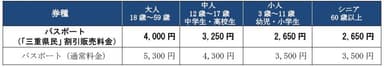 三重県民パスポート割引