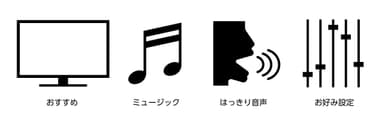 4つの音声モード