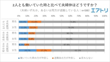 【図4】2人とも働いていた時と比べて