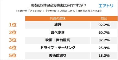 【図6】共通の趣味は何ですか？