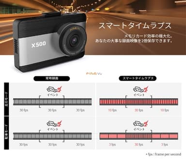 FineVu X500 (ファインビュー X500)の機能 2