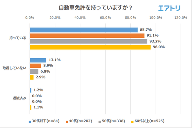 プレスリリース