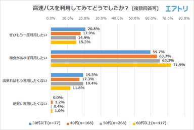 プレスリリース