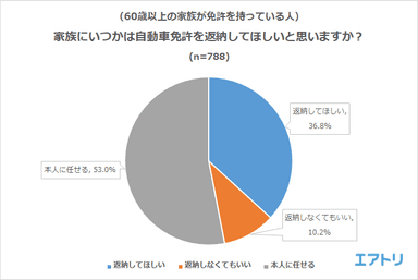 プレスリリース