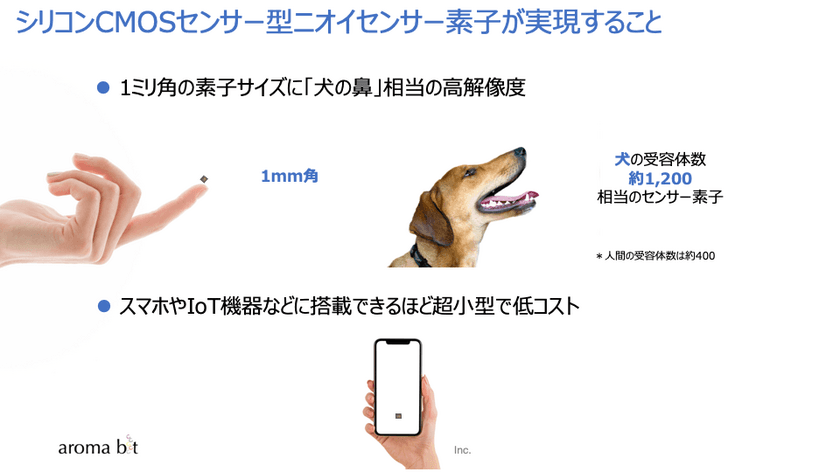 アロマビット、1mm角で犬の鼻相当の
高解像度を可能にする
スマホに搭載可能な超小型の
シリコンCMOS次世代ニオイセンサの開発事業化