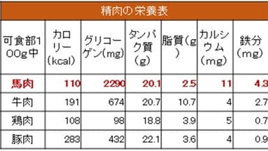 栄養価