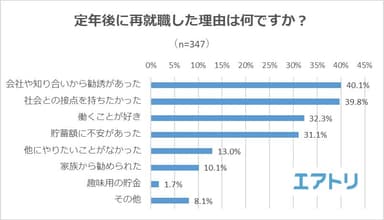 【図3】定年後に再就職した理由は何ですか？