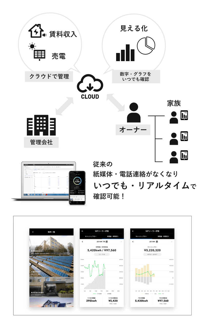 フィット、“不動産×テクノロジー” WealthParkと業務提携