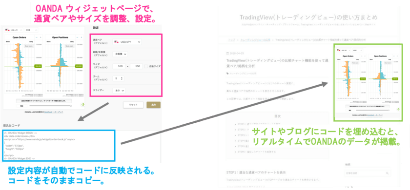 OANDA Japan、公開しているデータを
サイトやブログにカスタマイズして掲載できる
OANDAウィジェットの提供を開始