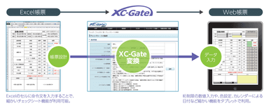 XC-ROBO(XC-Gate変換イメージ)