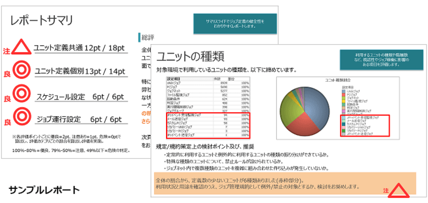 アシスト、ジョブ管理基盤のブラックボックス化や
複雑化を解消する現状診断サービスを開始