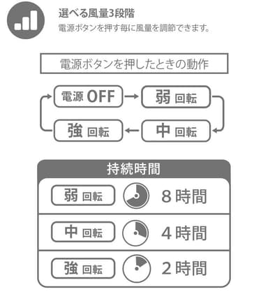 選べる風量3段階