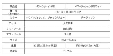 製品概要