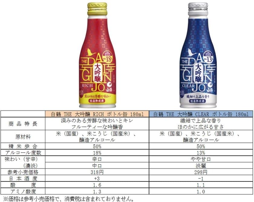 味わいの異なる2種類の大吟醸酒
「白鶴 THE 大吟醸 RICH/CLEAR ボトル缶」を
2019年8月30日に新発売