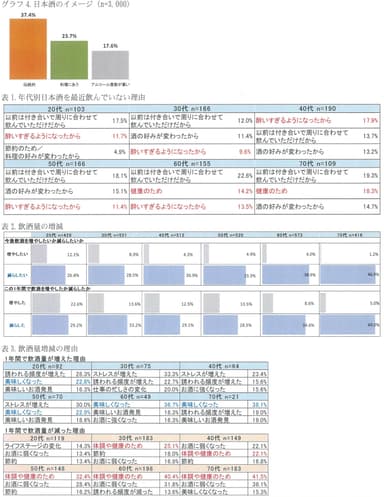 参考データ[日本酒造組合中央会調べ（2017年）]