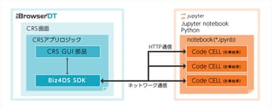 Biz/Browser for Data Scienceの概要図