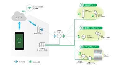 システム　イメージ図