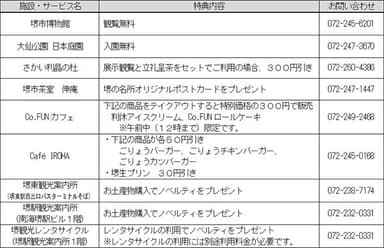 「堺・百舌鳥古墳群世界遺産きっぷ」特典施設・店舗一覧