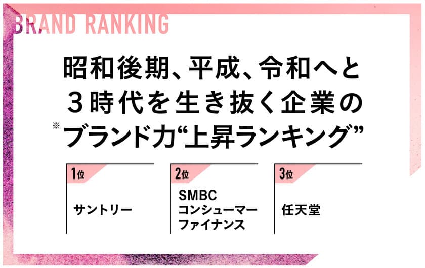 昭和後期、平成、令和へと3時代を生き抜く企業の、
※ブランド力“上昇ランキング”を発表　1位 サントリー、
2位 SMBCコンシューマーファイナンス、3位 任天堂